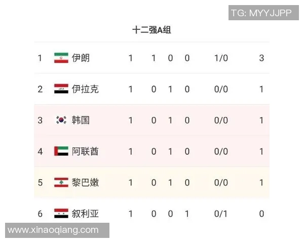 越南与伊朗足球对决深度分析及比赛策略探讨 越南与伊朗足球对决深度分析及比赛策略探讨