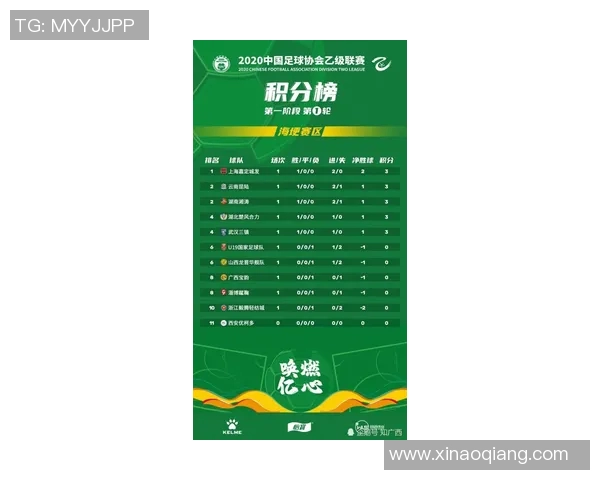 成都极限运动队在世界街舞大赛中以80分稳居积分榜首位 成都极限运动队在世界街舞大赛中以80分稳居积分榜首位