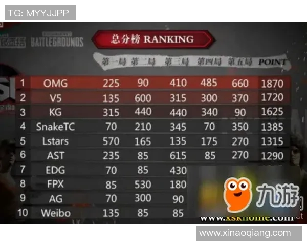 LNG战队在大师赛积分榜上以58分稳居第一位置，竞争激烈引人关注