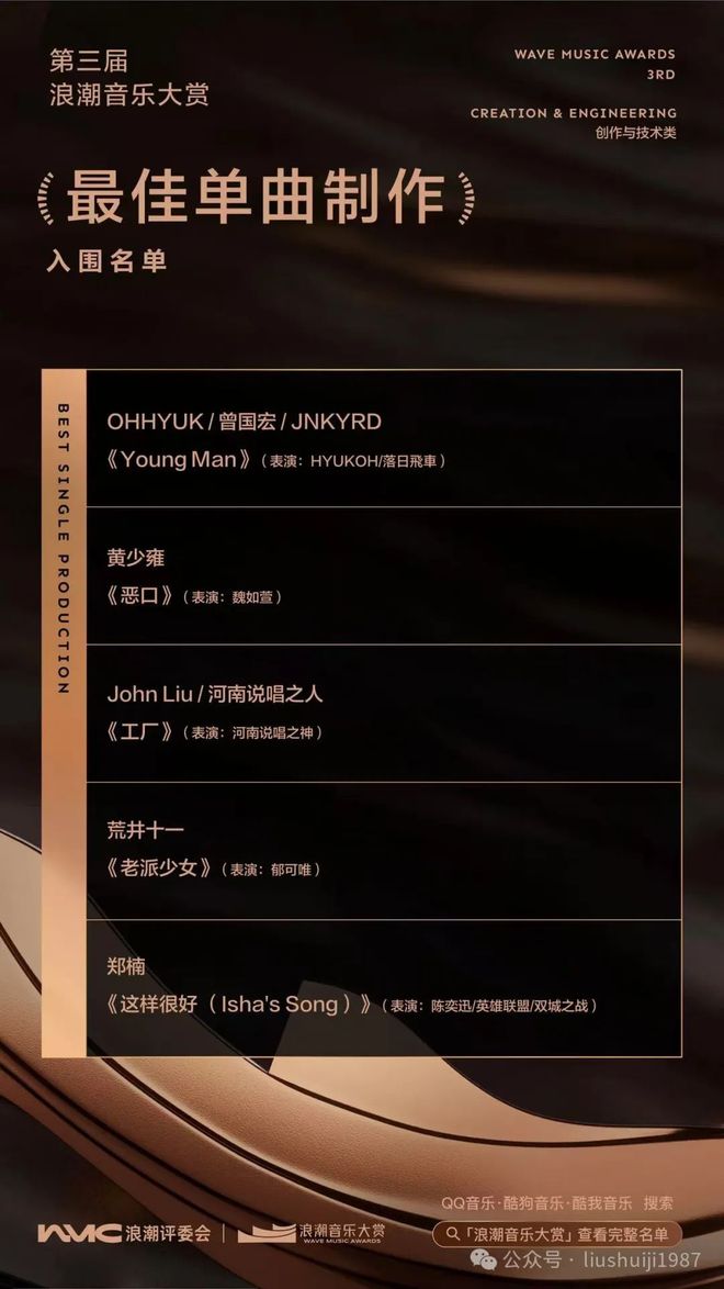 乐评人大讨论：第三届浪潮音乐大赏随乐坛变迁的多元化与时代性(图11)