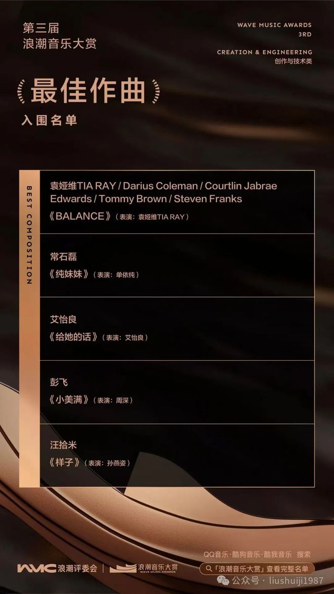 乐评人大讨论：第三届浪潮音乐大赏随乐坛变迁的多元化与时代性(图22)